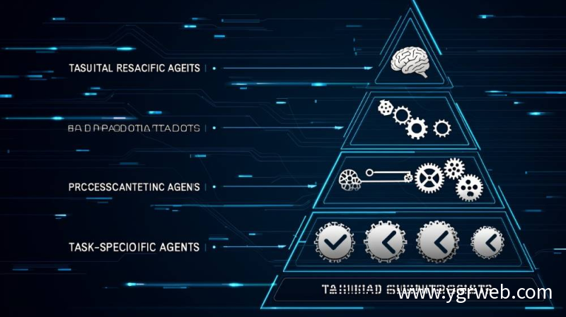 引言：智能体浪潮下的能力演进之问